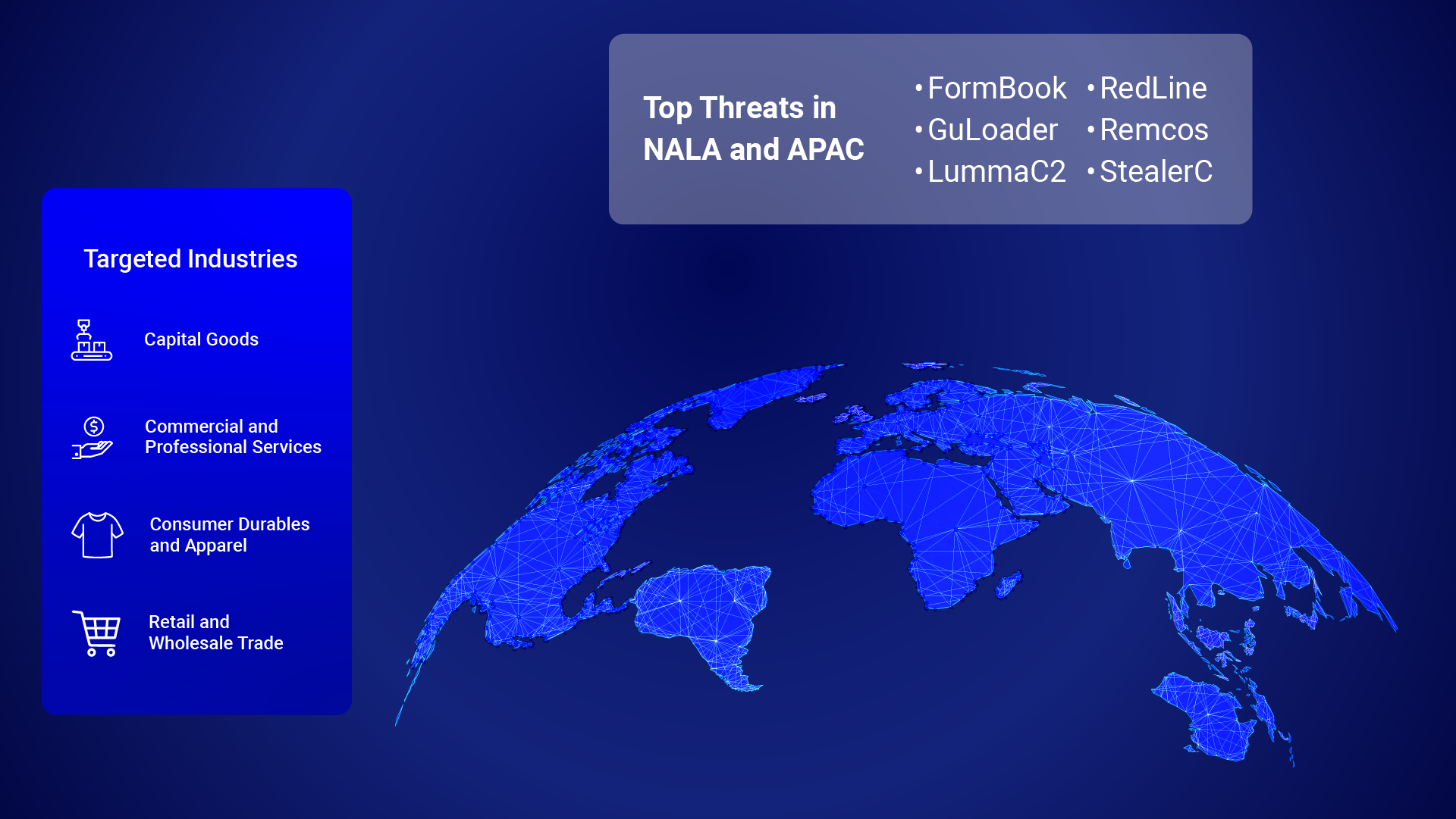 Figure 7: Top internal threats against commercial enterprise from July to September 2024.